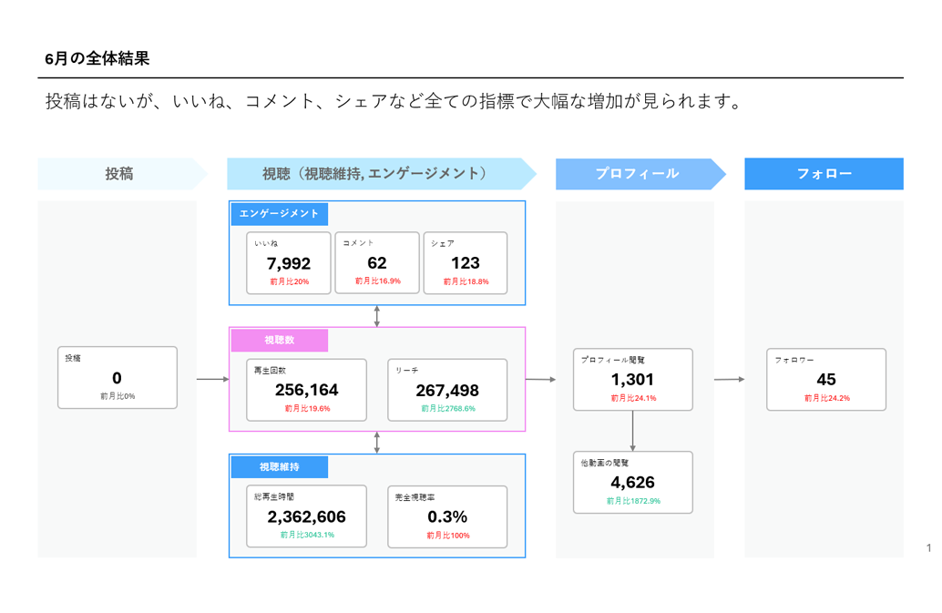 カチレポ