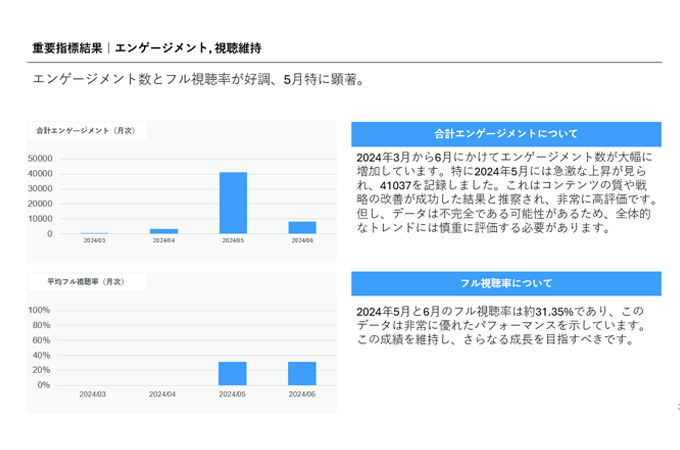 Instagram運用代行