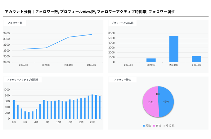 Instagram運用代行