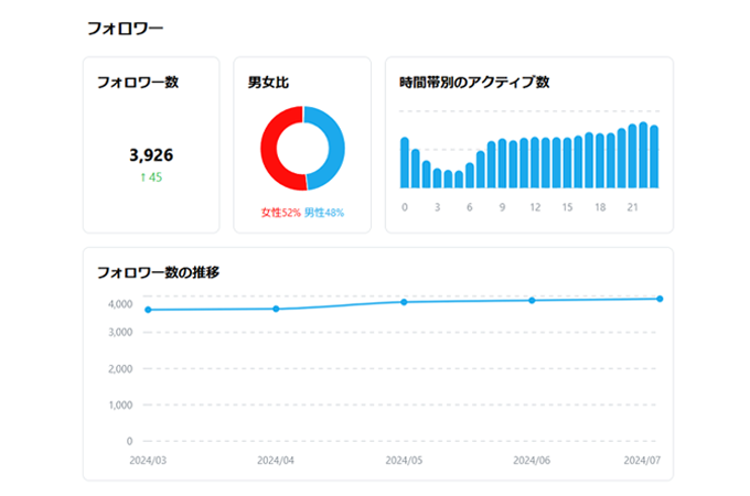 Instagram運用代行